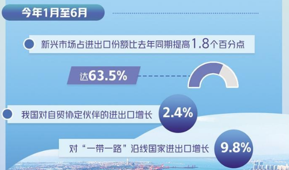 我國將繼續(xù)形成政策合力 外貿(mào)促穩(wěn)提質(zhì)有支撐