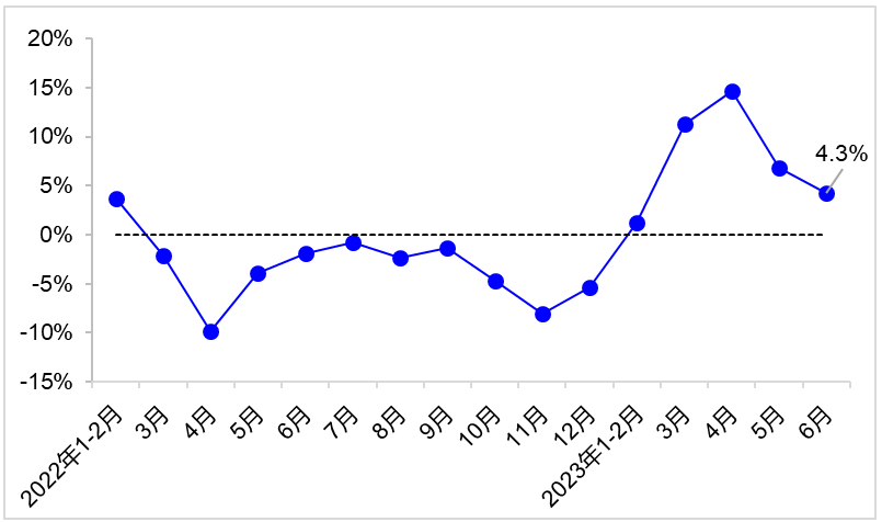 2023年上半年交通運(yùn)輸經(jīng)濟(jì)運(yùn)行情況