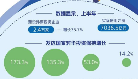 打造更具吸引力的中國市場