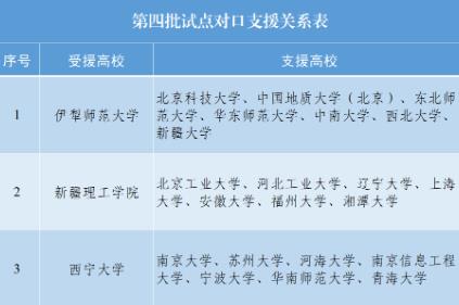 第四批銀齡教師支援西部計劃啟動　新增三所試點高校