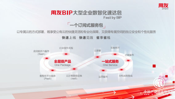 大型企業(yè)數(shù)智化轉(zhuǎn)型 主打的就是快和省