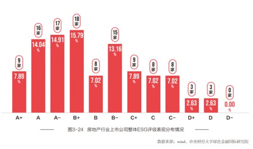 當ESG遇上房企，國貿地產提供了新樣本