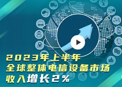 全球整體電信設(shè)備市場收入增長2%