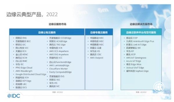 IDC中國邊緣云市場報告權(quán)威發(fā)布，白山云科技榜上有名