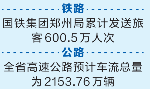 河南：假期客流高位運行 “鐵公機”圓滿完成旅客運送任務