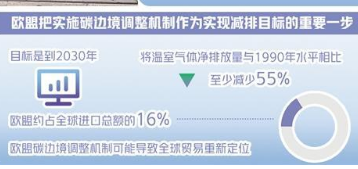 歐盟實(shí)施碳邊境稅影響幾何