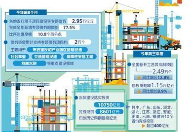 多地抓緊推進(jìn) 重大項目建設(shè)沖刺年度目標(biāo)