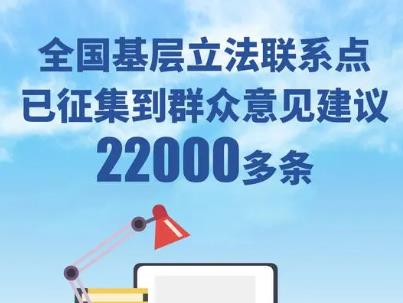 全國(guó)基層立法聯(lián)系點(diǎn)已征集到群眾意見建議22000多條