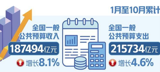 稅收回升折射經(jīng)濟加快恢復