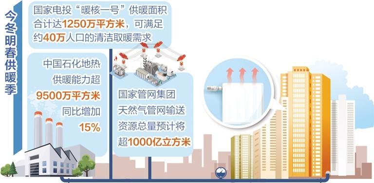 受寒潮天氣影響，多地供暖供能需求攀升——全力保障煤電氣穩(wěn)定供應(yīng)