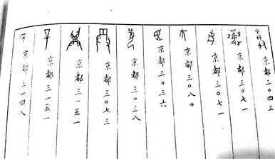 一字獎(jiǎng)十萬(wàn) 第二批征集甲骨文釋讀優(yōu)秀成果獲獎(jiǎng)名單公示