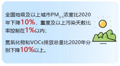 有你的城市嗎？大氣污染防治重點(diǎn)城市調(diào)整為82個(gè)