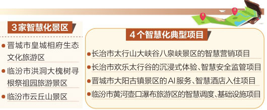 山西省確定3家智慧化景區(qū)4個(gè)智慧化典型項(xiàng)目