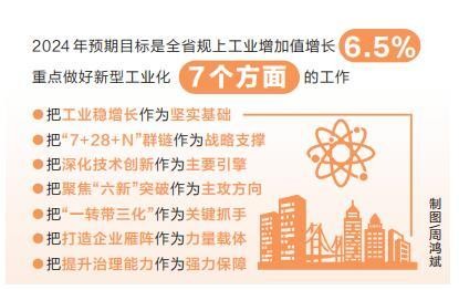 2024年河南將從7個方面推進新型工業(yè)化 聚力打造重點產(chǎn)業(yè)鏈