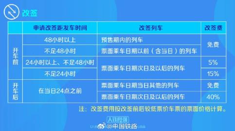 鐵路部門自1月15日起優(yōu)化車票改簽規(guī)則