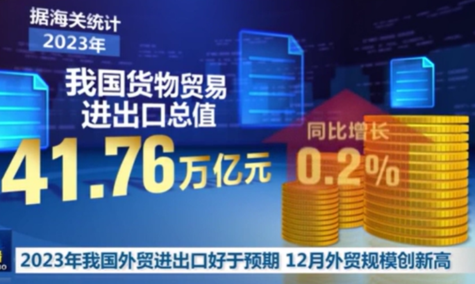 2023年我國外貿(mào)進(jìn)出口總值41.76萬億元 實(shí)現(xiàn)促穩(wěn)提質(zhì)目標(biāo)