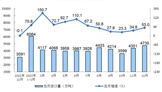 2023年12月份能源生產(chǎn)情況