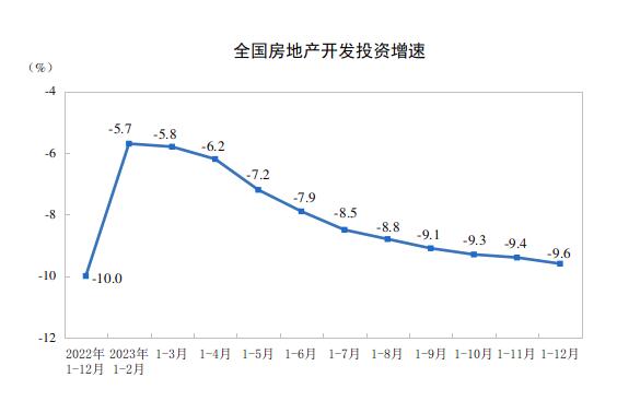 2023年全國(guó)房地產(chǎn)市場(chǎng)基本情況