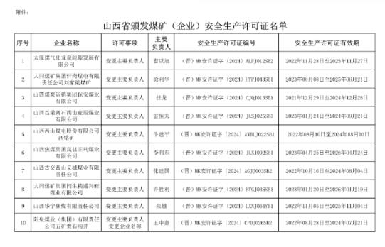 山西省21座煤礦（企業(yè)）獲頒安全生產(chǎn)許可證1.jpg