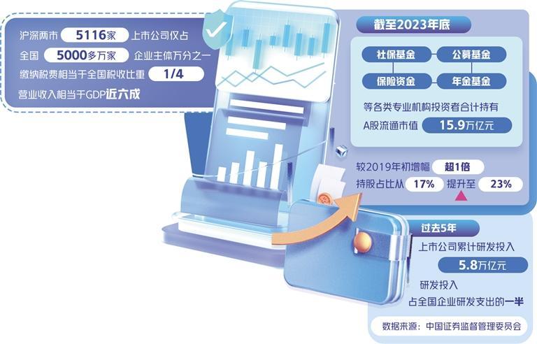 增強(qiáng)資本市場內(nèi)在穩(wěn)定性