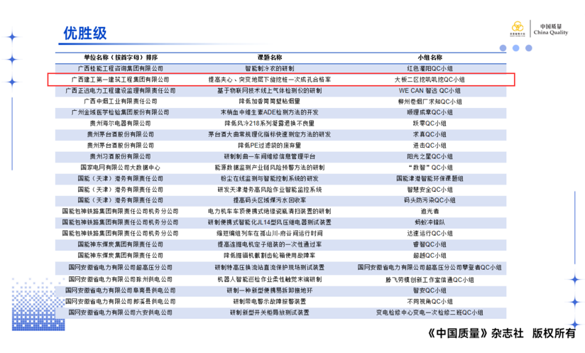 廣西建工一建集團(tuán)兩項(xiàng)QC成果入圍國際質(zhì)量管理小組會議