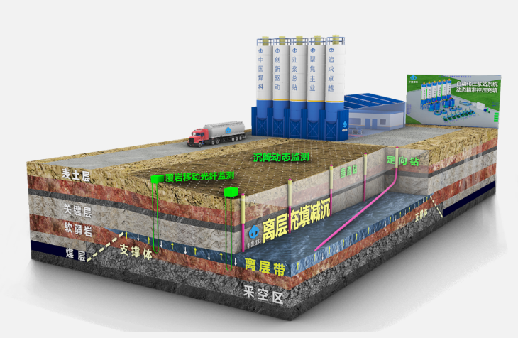 煤礦建筑物下壓煤開采沉降難題實(shí)現(xiàn)重大突破