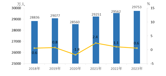 2023年農(nóng)民工監(jiān)測(cè)調(diào)查報(bào)告