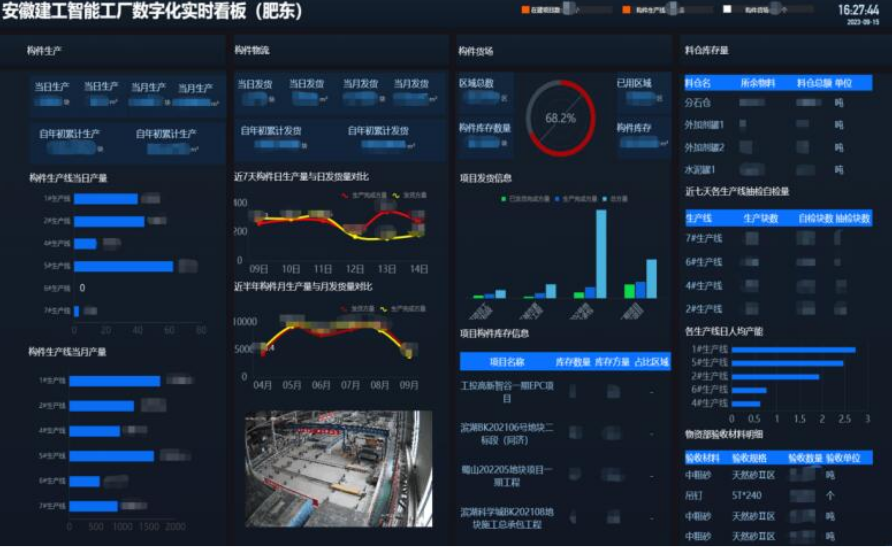 安徽建工集團(tuán)加快發(fā)展綠色智能建造，推動建筑業(yè)轉(zhuǎn)型升級