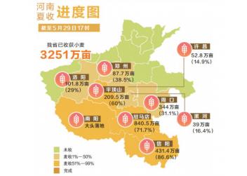 小麥陸續(xù)進入收獲期 未來三天河南省大部適宜機收