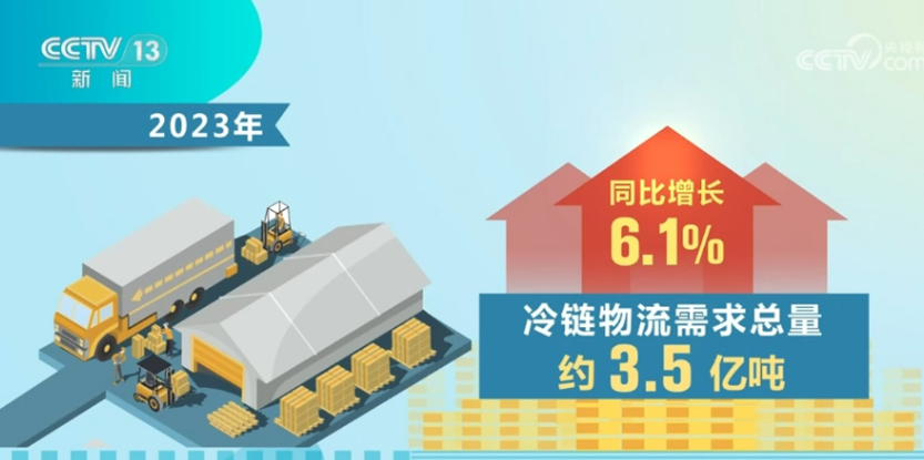 2023年我國冷鏈市場規(guī)模占全球比重約25% 綜合競爭力不斷提升