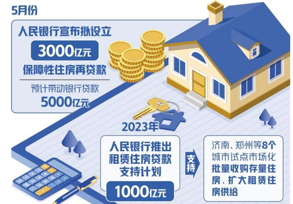 保障性住房再貸款穩(wěn)步推進