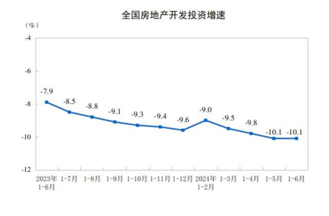 2024年1—6月份全國房地產(chǎn)市場基本情況