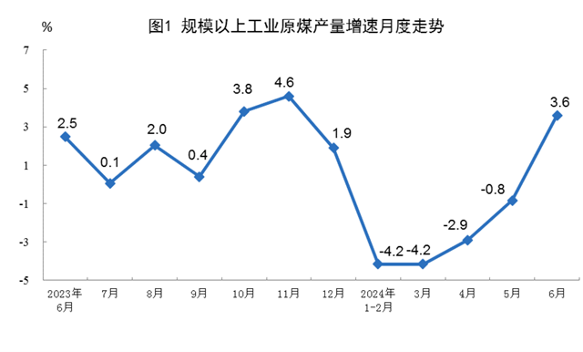 2024年6月份能源生產(chǎn)情況