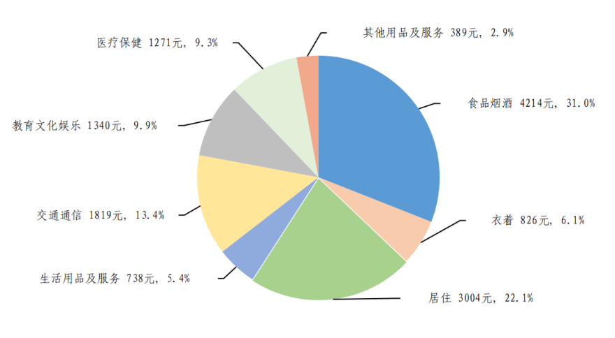 31省份居民上半年“買買買”哪家強？京滬浙名列前三