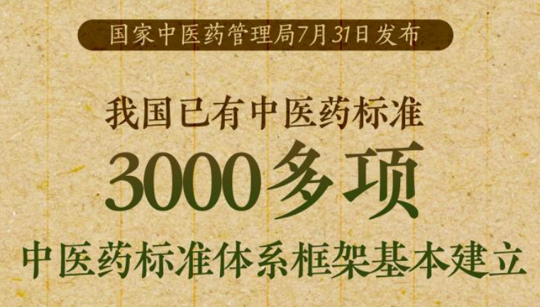 3000多項(xiàng)！我國(guó)中醫(yī)藥標(biāo)準(zhǔn)體系框架基本建立