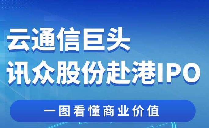 云通信巨頭訊眾股份赴港IPO，一圖看懂商業(yè)價值