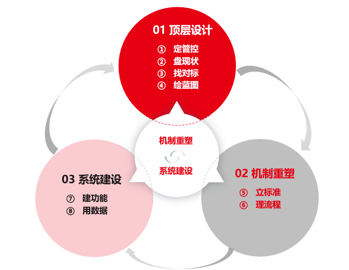 薪酬管理改革升級吹響沖鋒號，用友BIP數(shù)智人力為央國企按下快捷鍵