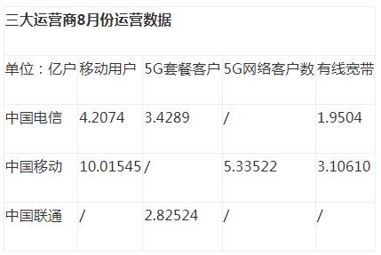三大運(yùn)營商.jpg