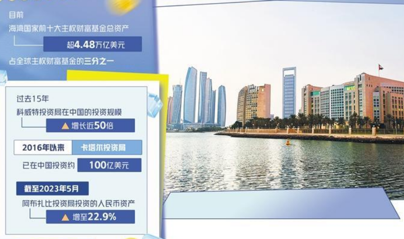 中東資本大量涌入 海灣主權(quán)財(cái)富基金看好中國