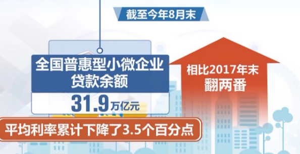 盡職免責(zé)適用對象擴大、續(xù)貸范圍擴展……中小微企業(yè)融資更順暢