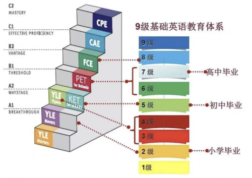 一文掌握KET要點(diǎn)，開啟英語閱讀學(xué)習(xí)新篇章