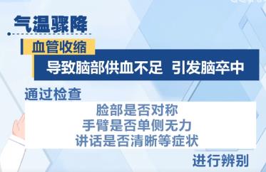 氣溫驟降，心腦血管疾病患者如何加強(qiáng)防護(hù)？專家提示