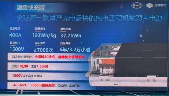 比亞迪推出三款工程機械新品電池