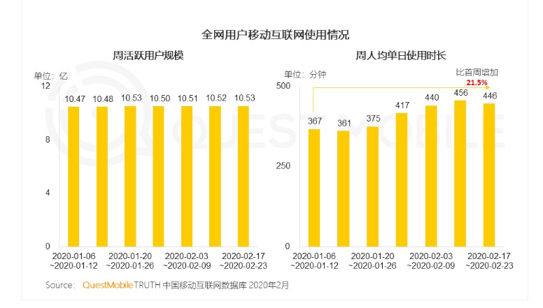 2020，真正的全民直播元年來了嗎？