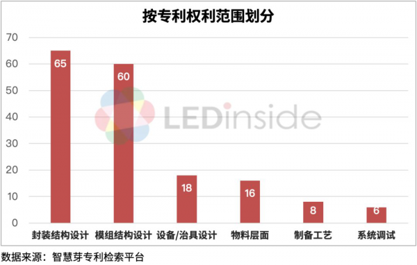 AI芯天下丨趨勢丨2020顯示爆發(fā)風口，國內(nèi)企業(yè)積極布局Mini LED項目