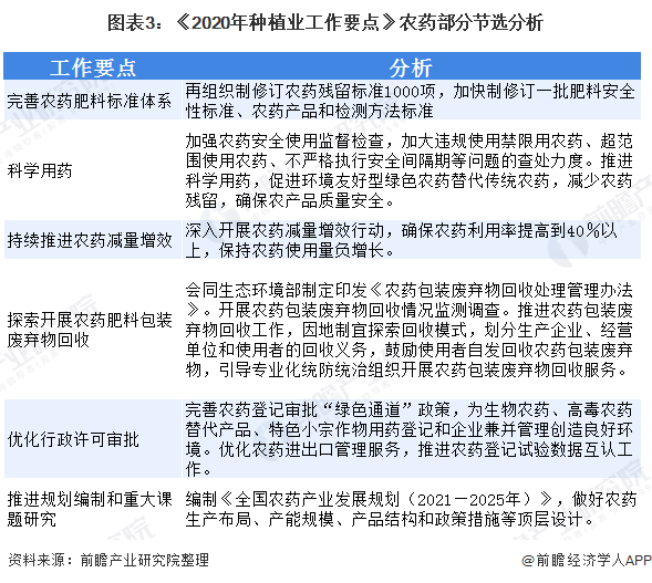 圖表3：《2020年種植業(yè)工作要點(diǎn)》農(nóng)藥部分節(jié)選分析