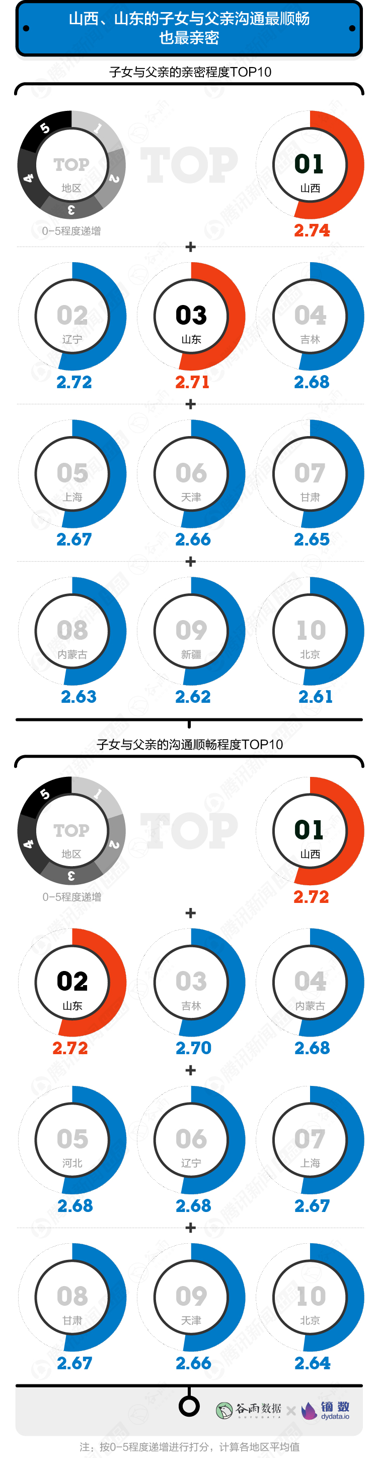 【數(shù)據(jù)報(bào)告】10000+年輕人眼中的父親