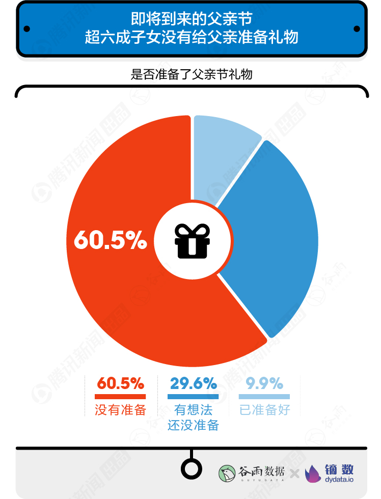 【數(shù)據(jù)報(bào)告】10000+年輕人眼中的父親