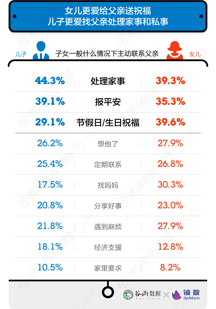 【數(shù)據(jù)報(bào)告】10000+年輕人眼中的父親