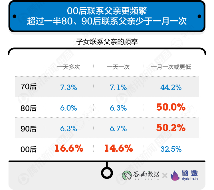 【數(shù)據(jù)報(bào)告】10000+年輕人眼中的父親